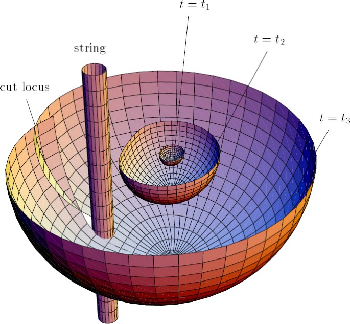 figure 27