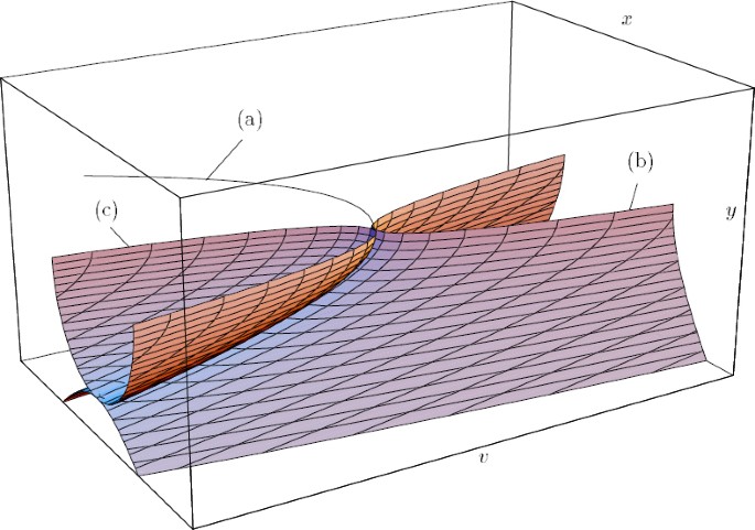 figure 30