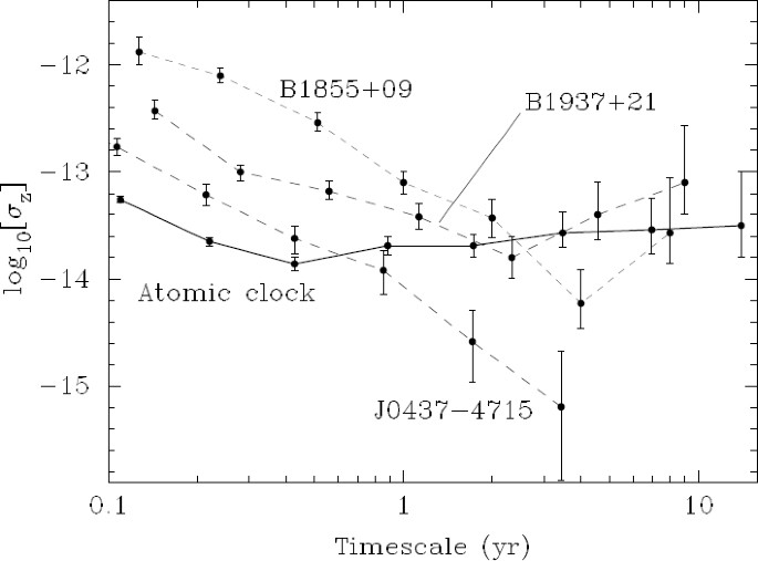 figure 24