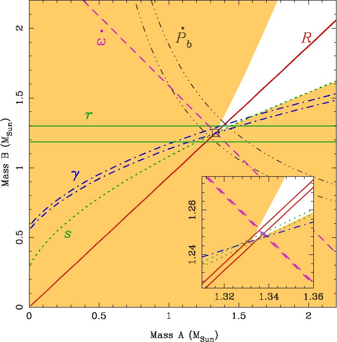 figure 27