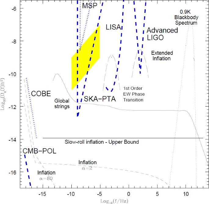 figure 30