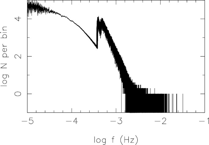 The Evolution Of Compact Binary Star Systems Springerlink