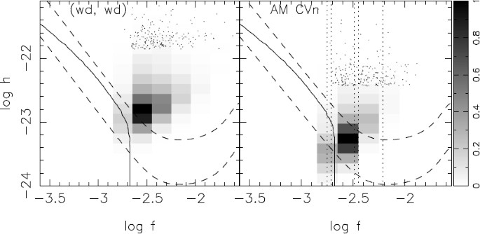 The Evolution Of Compact Binary Star Systems Springerlink