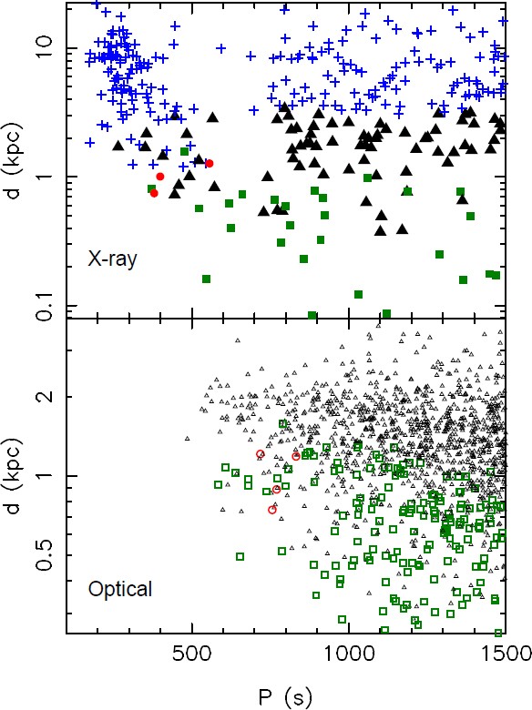 The Evolution Of Compact Binary Star Systems Springerlink