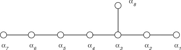 figure 33