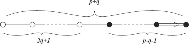 figure 38