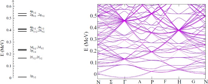 Physics Of Neutron Star Crusts Springerlink