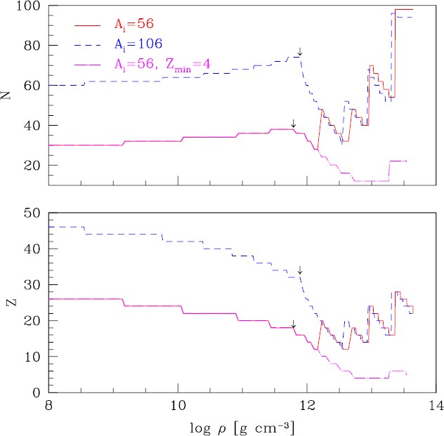 Physics Of Neutron Star Crusts Springerlink