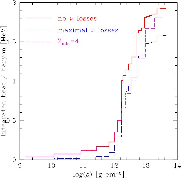 Physics Of Neutron Star Crusts Springerlink