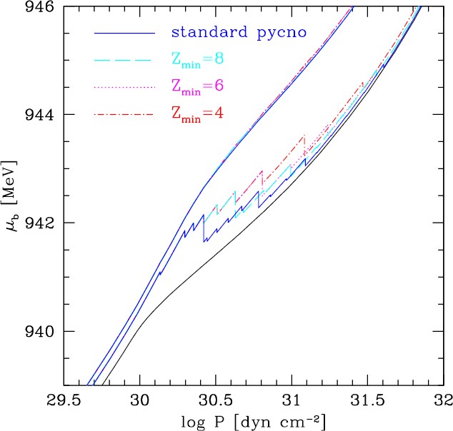 figure 24