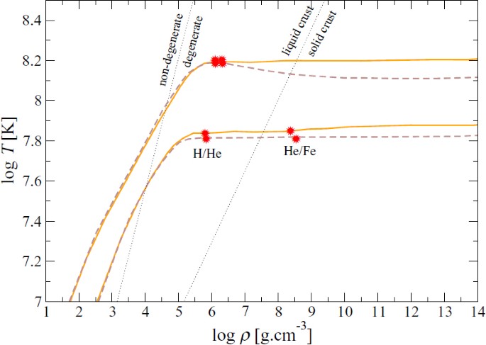 Physics Of Neutron Star Crusts Springerlink