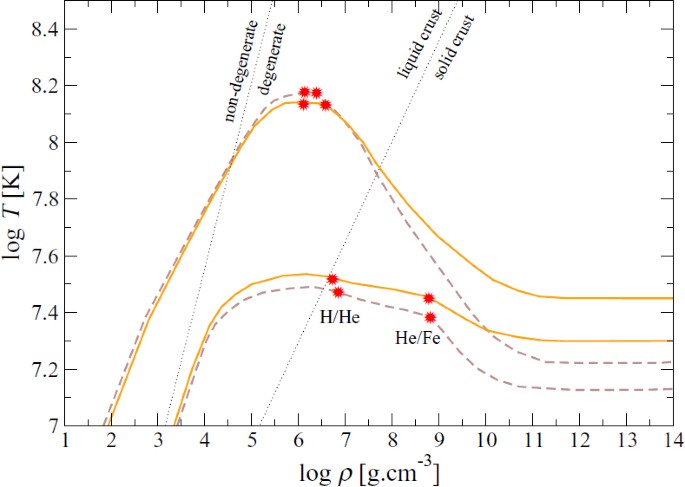 figure 26