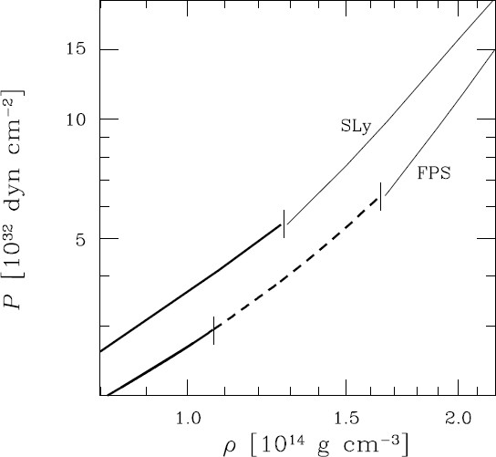 figure 30