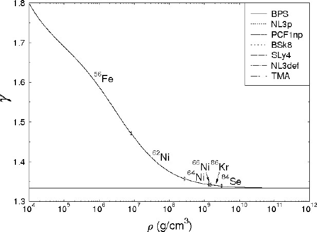 figure 31