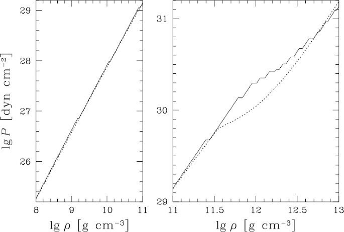 figure 34