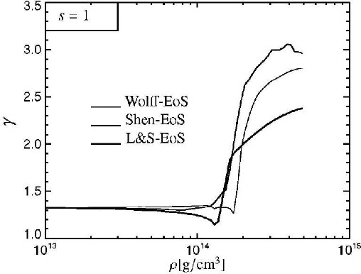 figure 35