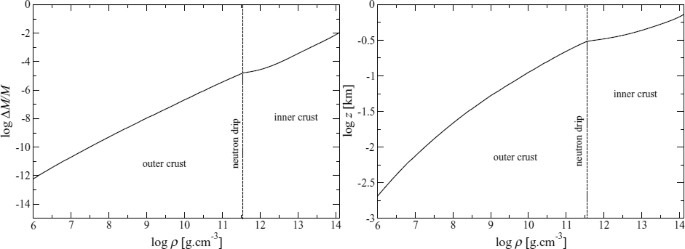 figure 37