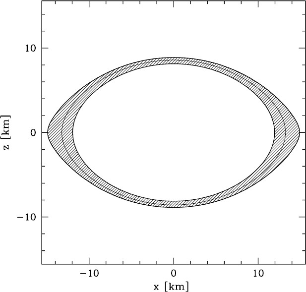 Physics Of Neutron Star Crusts Springerlink