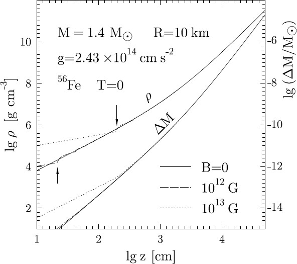 Physics Of Neutron Star Crusts Springerlink