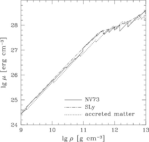 figure 43