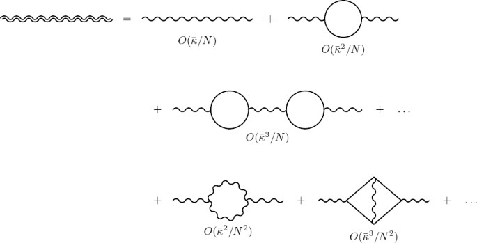 Stochastic Gravity Theory And Applications Springerlink