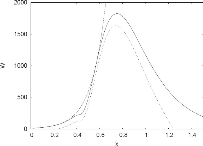 Loop Quantum Cosmology Springerlink