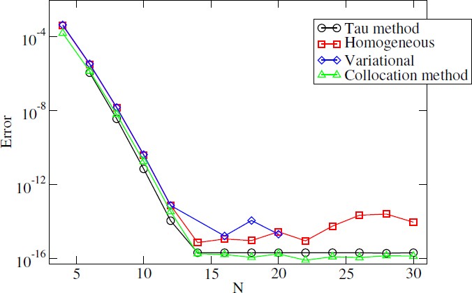 figure 16