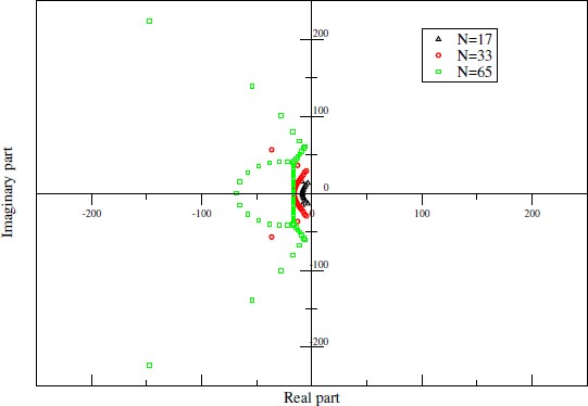 figure 22