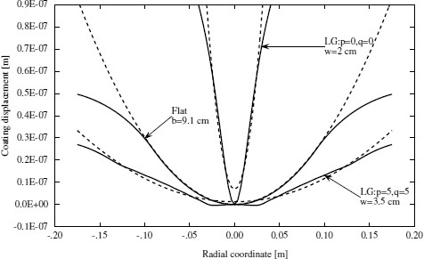 figure 24