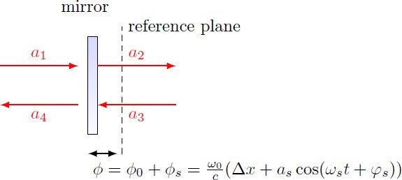 figure 19