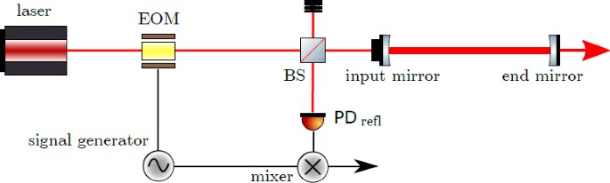 figure 34