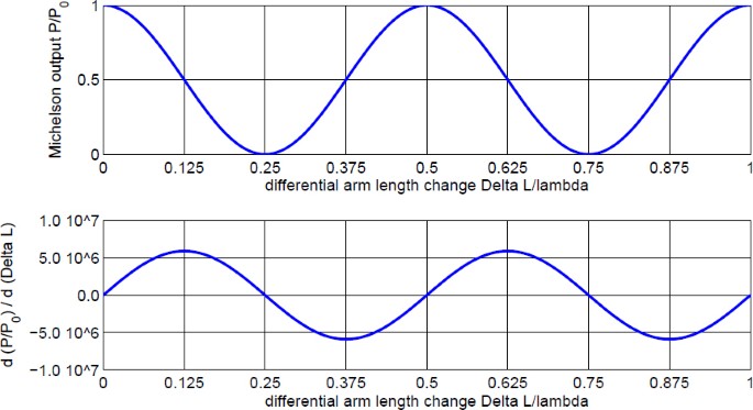 figure 36