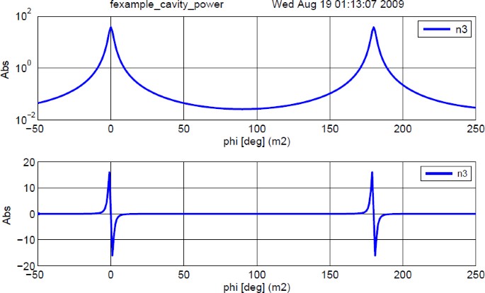 figure 38