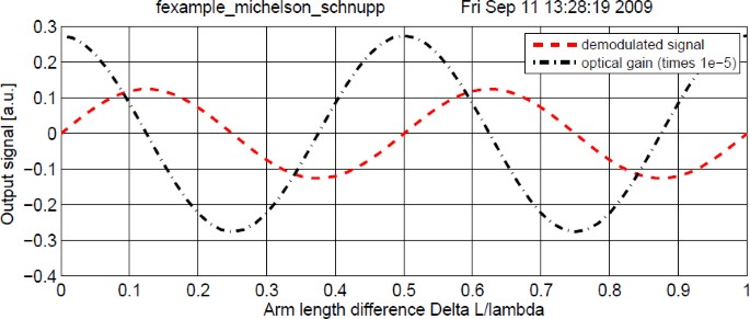 figure 39