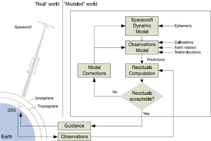 figure 27