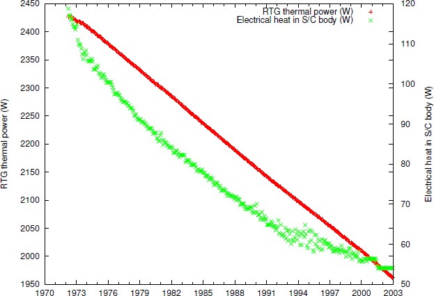 figure 39