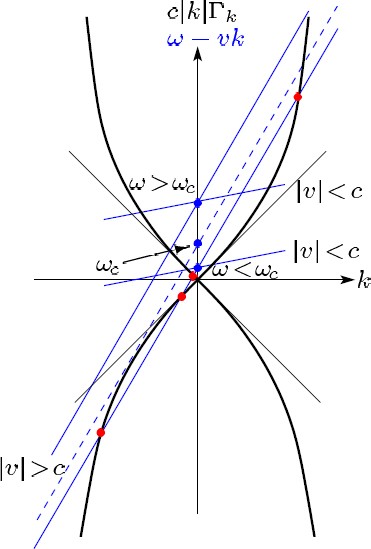 Analogue Gravity Springerlink