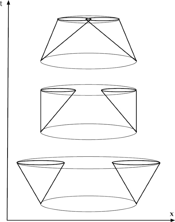 Analogue Gravity Springerlink