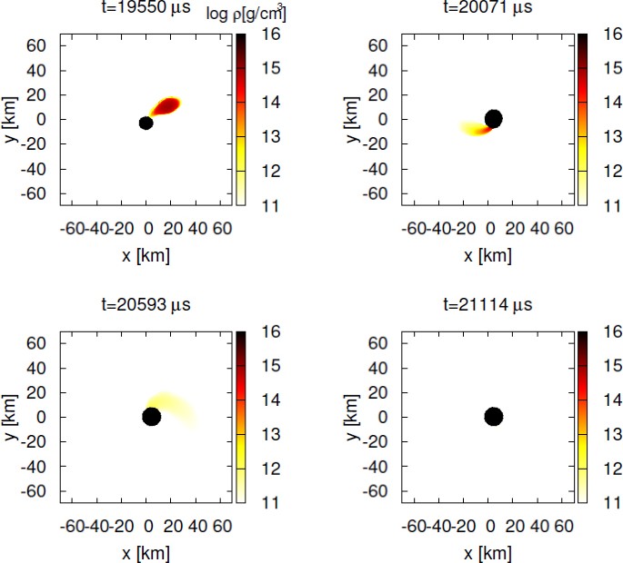 Coalescence Of Black Hole Neutron Star Binaries Springerlink