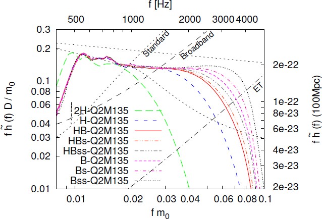 figure 26