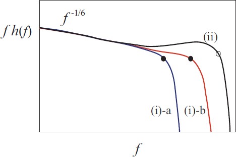 figure 27