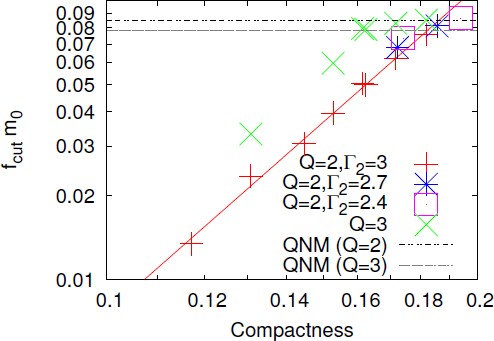 figure 28