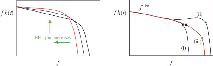 figure 30