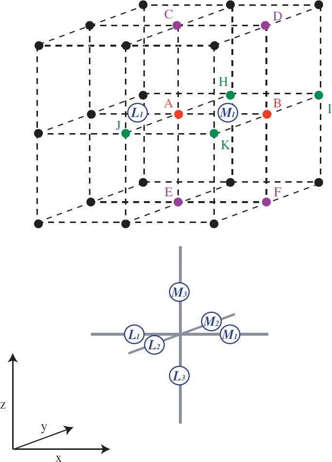 figure 17