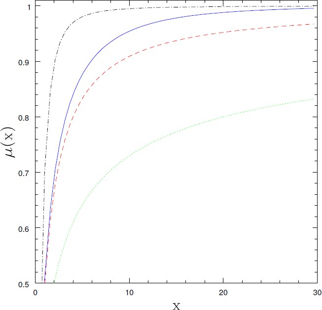 Modified Newtonian Dynamics Mond Observational Phenomenology And Relativistic Extensions Springerlink