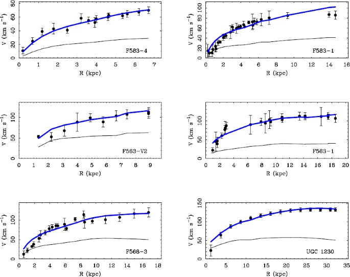 figure 27