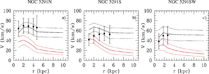 figure 35