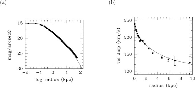 figure 37