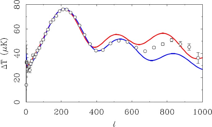 figure 45