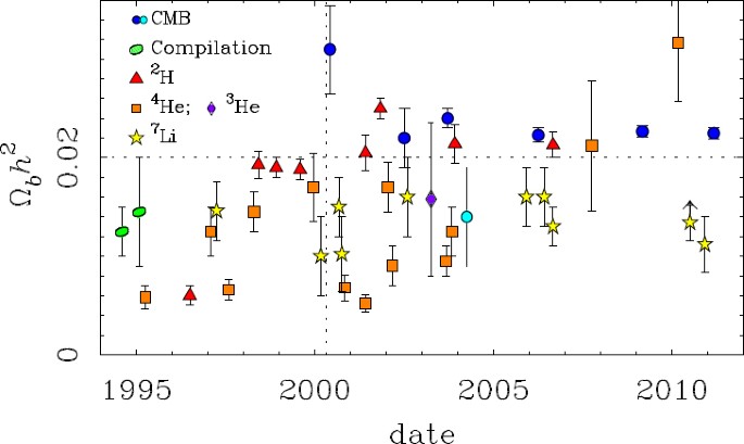 figure 46